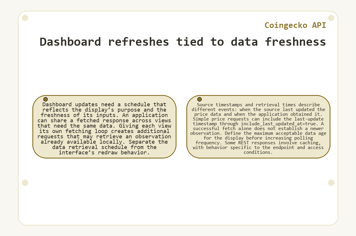 Illustration: Coingecko API - Dashboard refreshes tied to data freshness