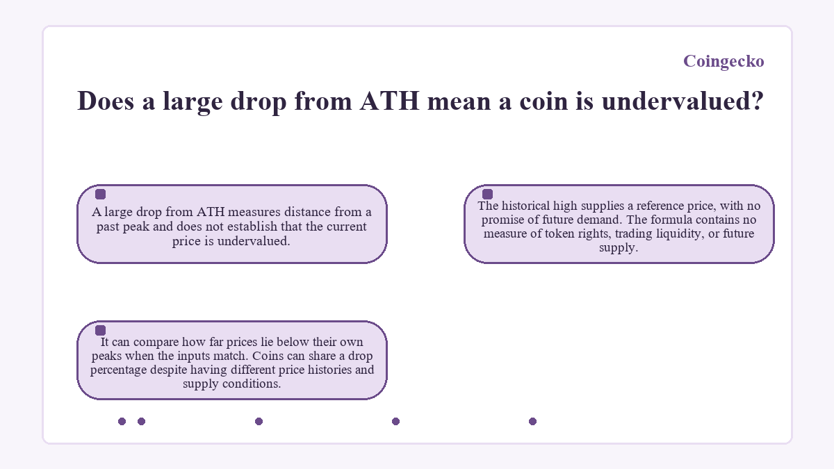 Coingecko - Does a large drop from ATH mean a coin is undervalued?