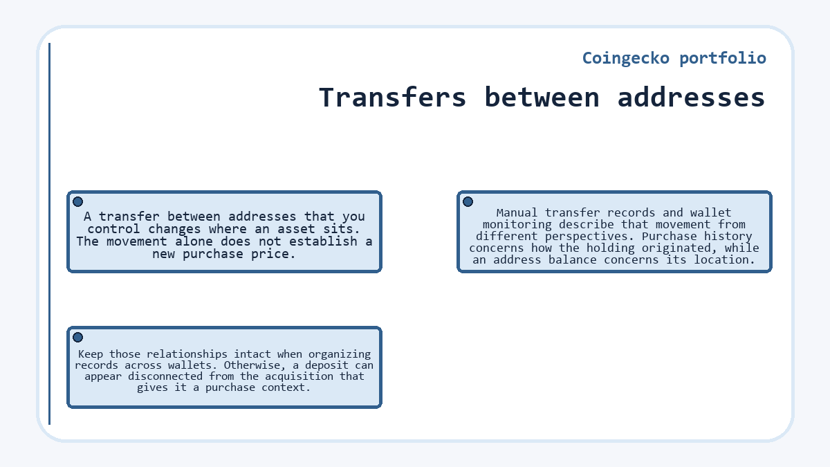 Illustration: Transfers between addresses (Coingecko portfolio)